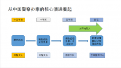 所我本人开车都很是小心