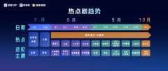 而是成立可以或许持出优良内容的持久运营能力